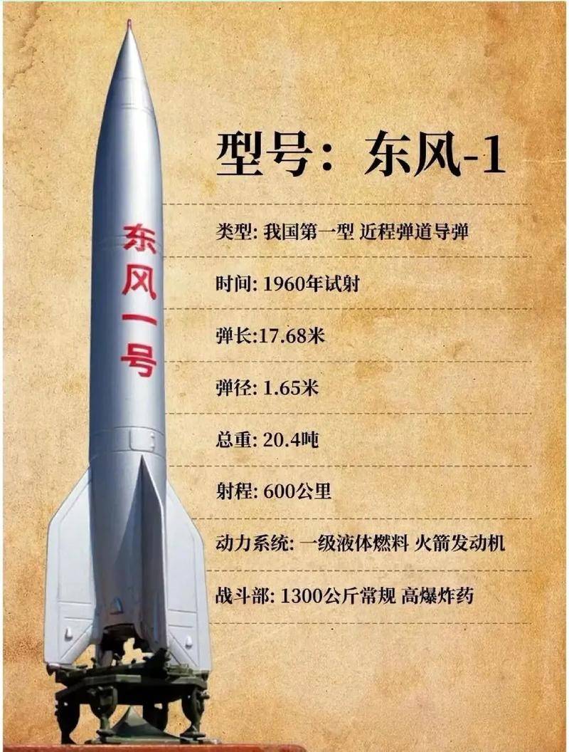 东风导弹,揭秘哪款型号最厉害,东风导弹系列揭秘,哪款型号战力最强?