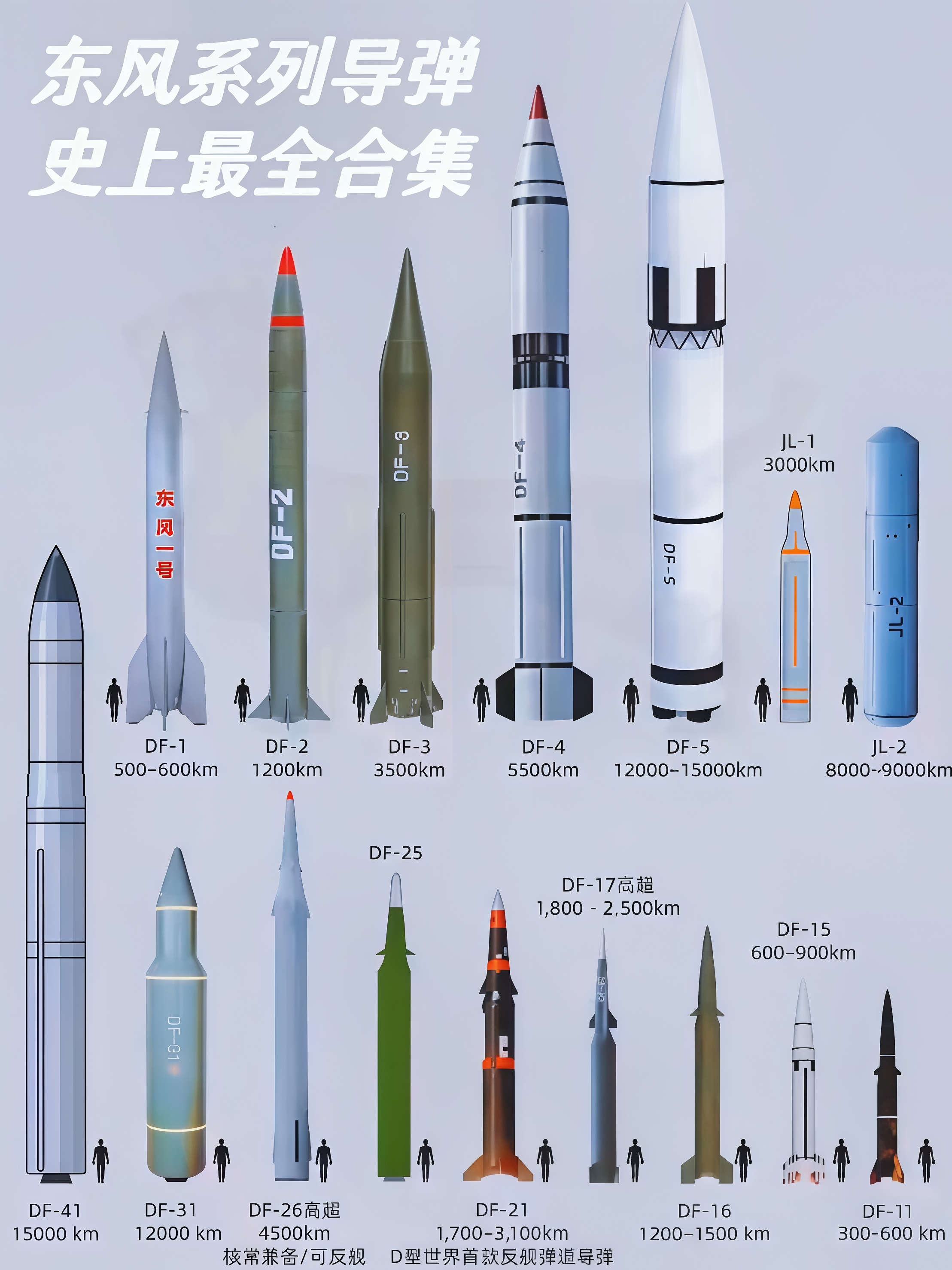 东风导弹,揭秘哪款型号最厉害,东风导弹系列揭秘,哪款型号战力最强?