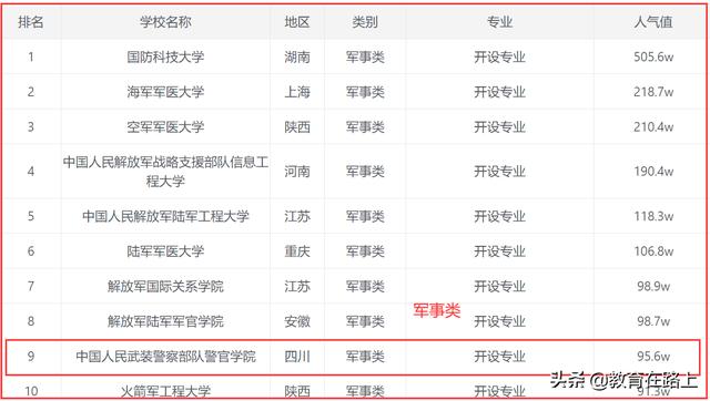 中国人民武装警察部队特种警察学院2020年录取分数线解析及影响,中国人民武装警察部队特种警察学院2020年录取线解析及其影响