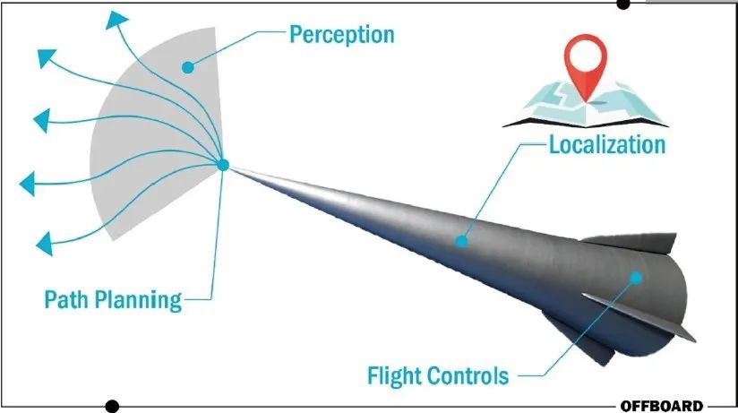 高超声速飞行器构型研究,高超声速飞行器构型研究,探索未来空中霸主的关键技术