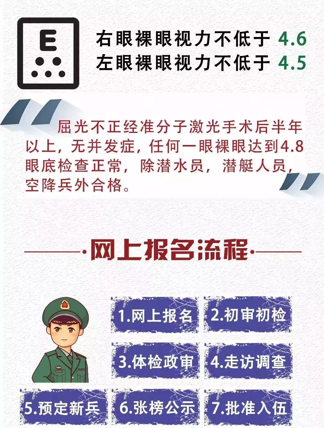 最新征兵政策规定,塑造现代化军队的新篇章,最新征兵政策重塑现代化军队新篇章