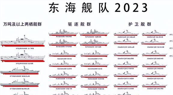 中国东海舰队军舰数量解析,中国东海舰队军舰数量深度解析