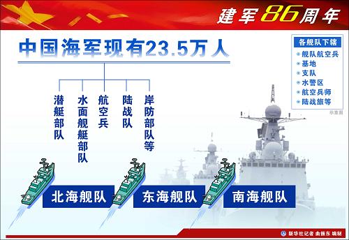中国东海舰队军舰数量解析,中国东海舰队军舰数量深度解析