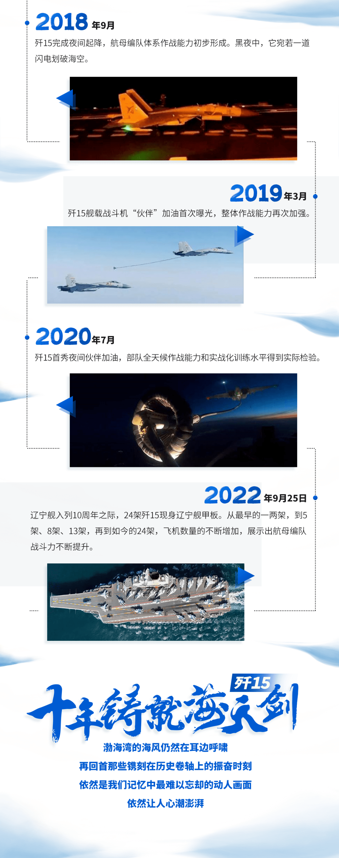 中国战斗机发展,历程、现状与未来展望,中国战斗机发展,历程回顾、现状扫描与未来展望