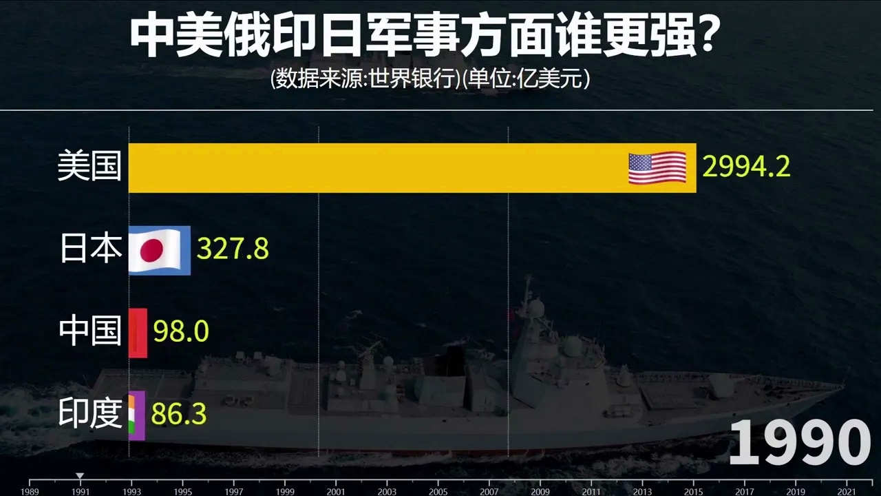 当前美印对我国的军事情况探析,美印对我国军事情况的深度探析