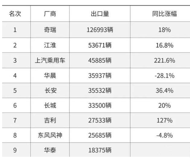 中国每年武器出口的收入概览，中国武器出口年收入概览，全球市场份额与趋势分析