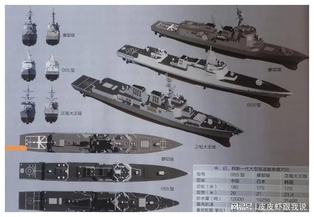中国东海舰队对比日韩海军,实力、战略与影响,中国东海舰队与日韩海军对比,实力、战略及影响分析