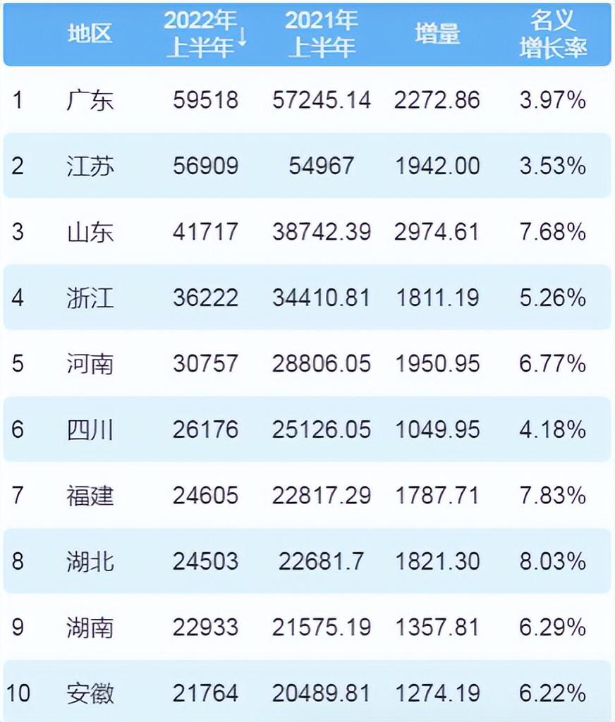2022年台湾经济增速预测,机遇与挑战并存,台湾经济展望,机遇与挑战并存——2022年台湾经济增速预测