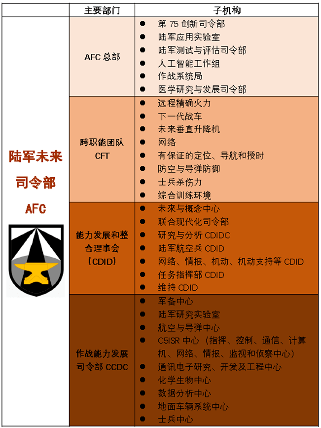 美军装备采办管理模式研究，美军装备采办管理模式深度研究