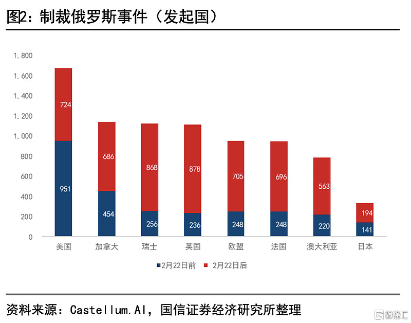 俄乌局势对国家的影响,全球视角下的观察与解析,全球视角下的俄乌局势影响深度解析,对国家与全球的影响与观察