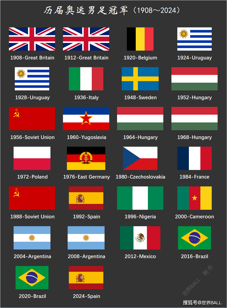 历任国旗擎旗手名单,荣耀与传承的象征,荣耀传承,历任国旗擎旗手名单揭秘