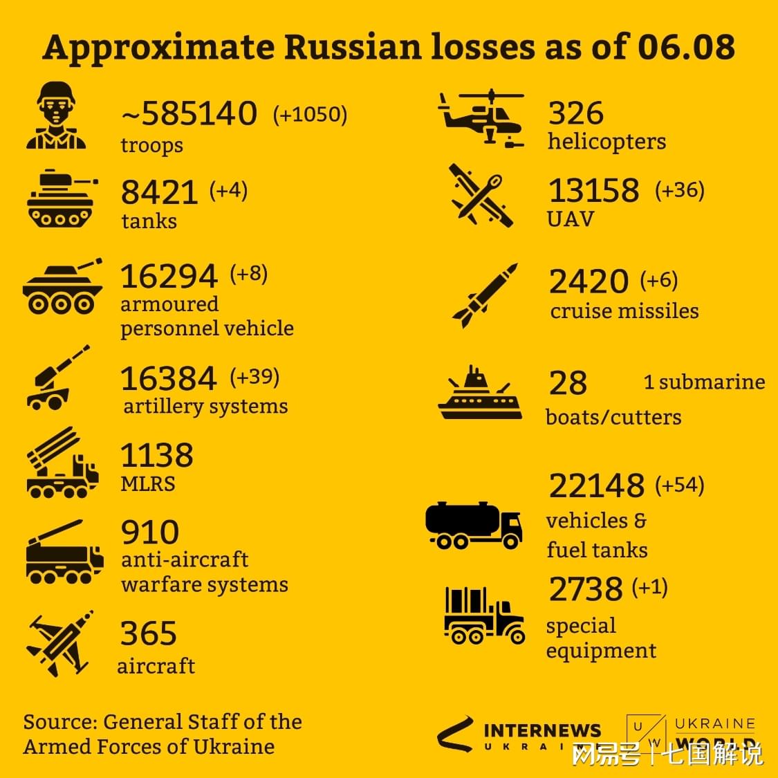 乌克兰陆军编制深度解析,乌克兰陆军编制详解