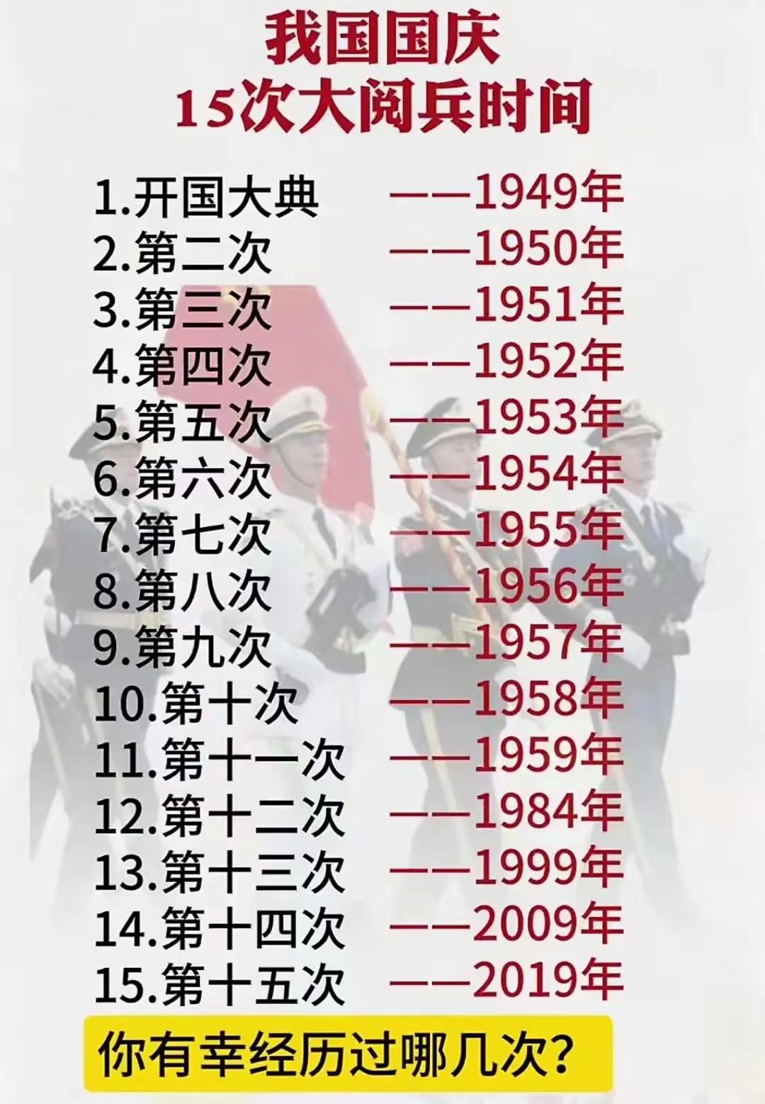 十大国家阅兵仪式，荣耀与力量的展现，十大国家阅兵仪式，荣耀与力量的盛大展现