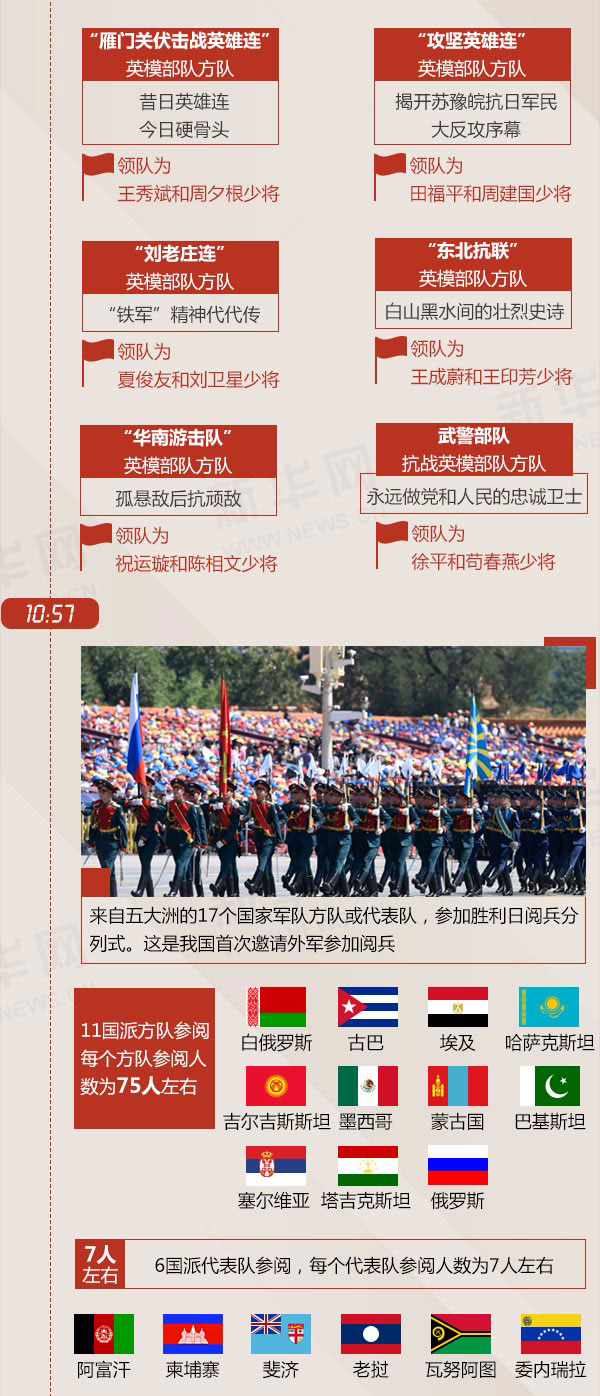十大国家阅兵仪式,荣耀与力量的展现,十大国家阅兵仪式,荣耀与力量的盛大展现
