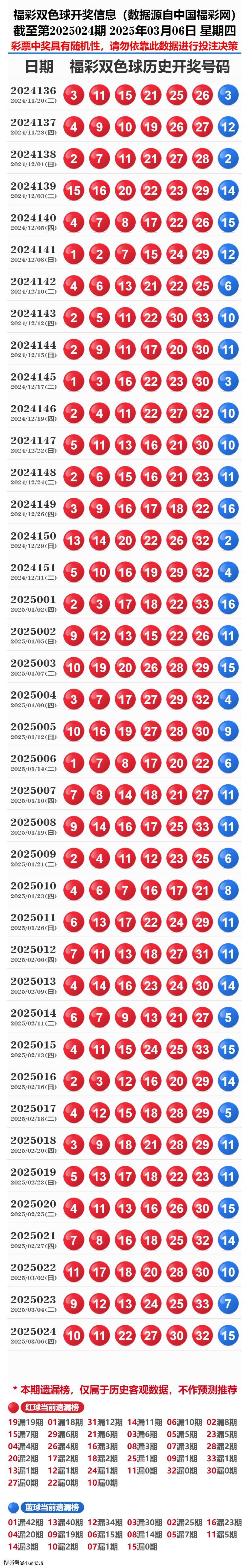 揭秘新奥历史开奖记录第19期，探寻未来走向与趋势分析（以关键词新奥历史、开奖记录、未来走向为主），揭秘新奥历史开奖记录第19期，探寻未来走向与趋势深度解析