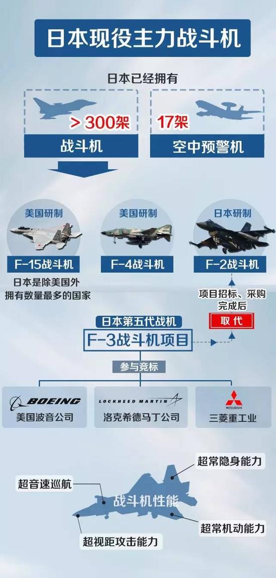 日本现役战机概览，技术、应用与未来发展，日本现役战机概览，技术、应用及未来发展趋势