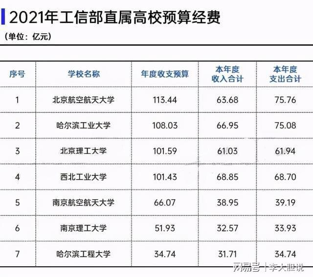 国防七子经费的重要性及其影响,国防七子经费的重要性及其深远影响