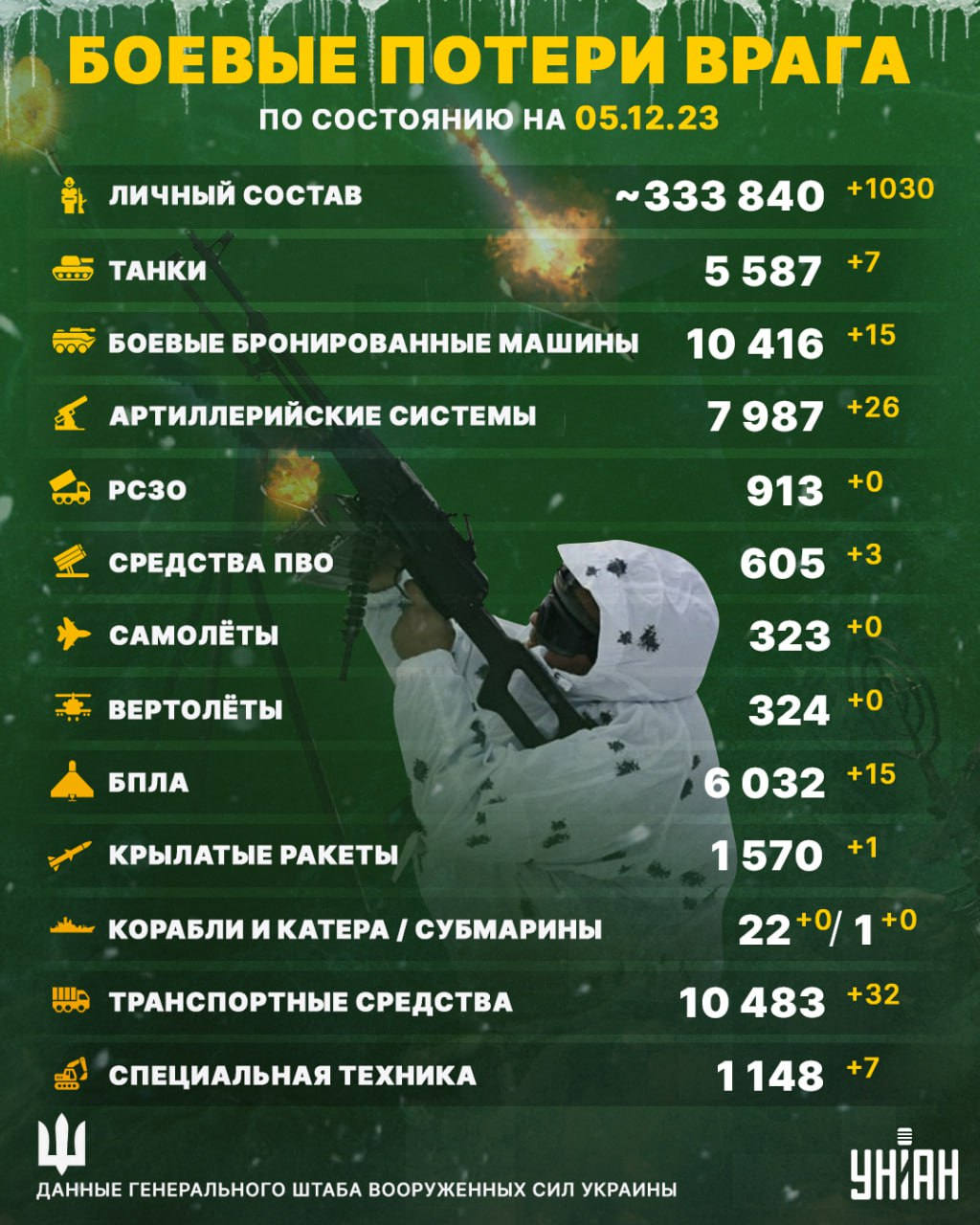 乌军最新战报公布，揭示战场态势与未来展望，乌军最新战报揭示战场态势与未来展望，战斗进展与战略分析