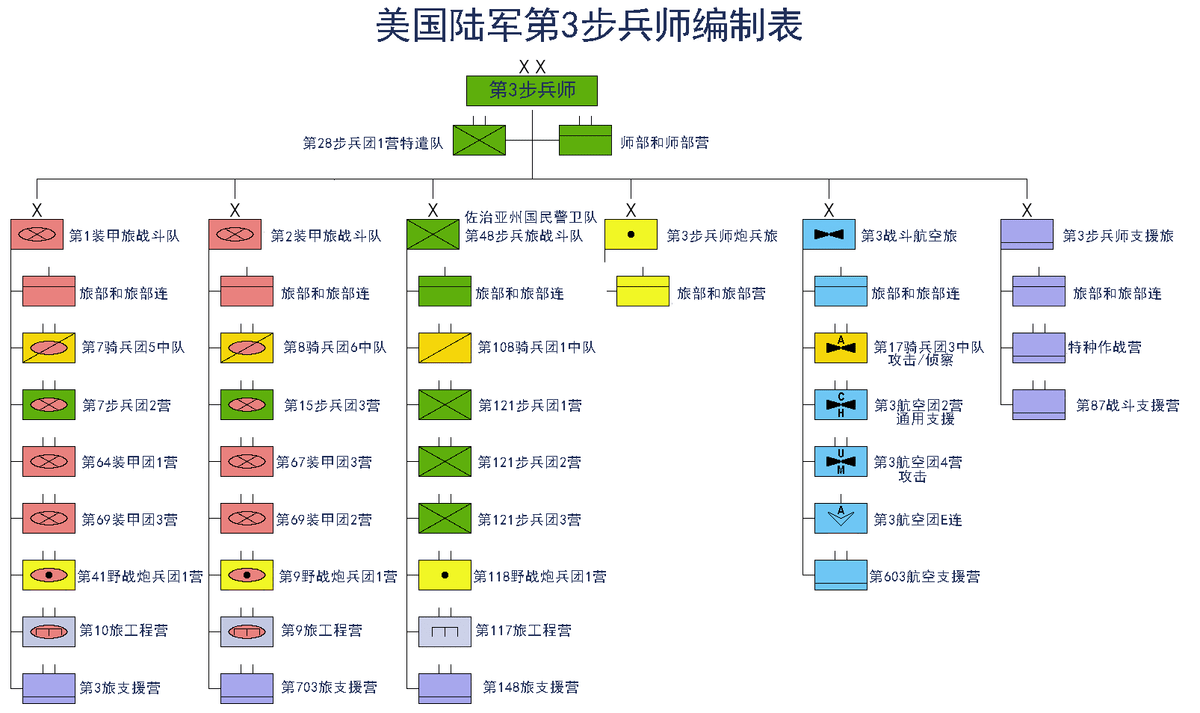 中国空军编制结构探析,中国空军编制结构深度解析