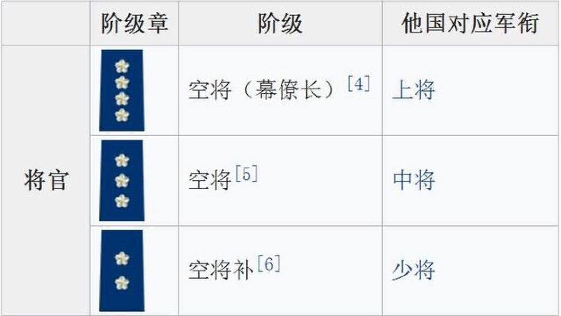 中国空军编制结构探析,中国空军编制结构深度解析