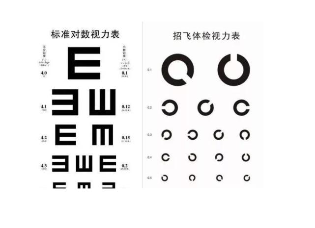 当兵视力条件,了解、满足与保护,当兵视力要求详解,了解、满足与保护视力指南