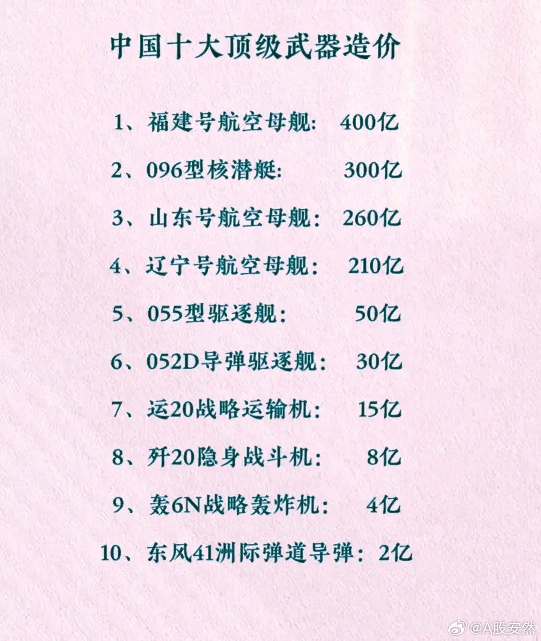 中国舰空母舰造价，探索背后的成本与投入，中国航母造价揭秘，成本与投入的深度探索