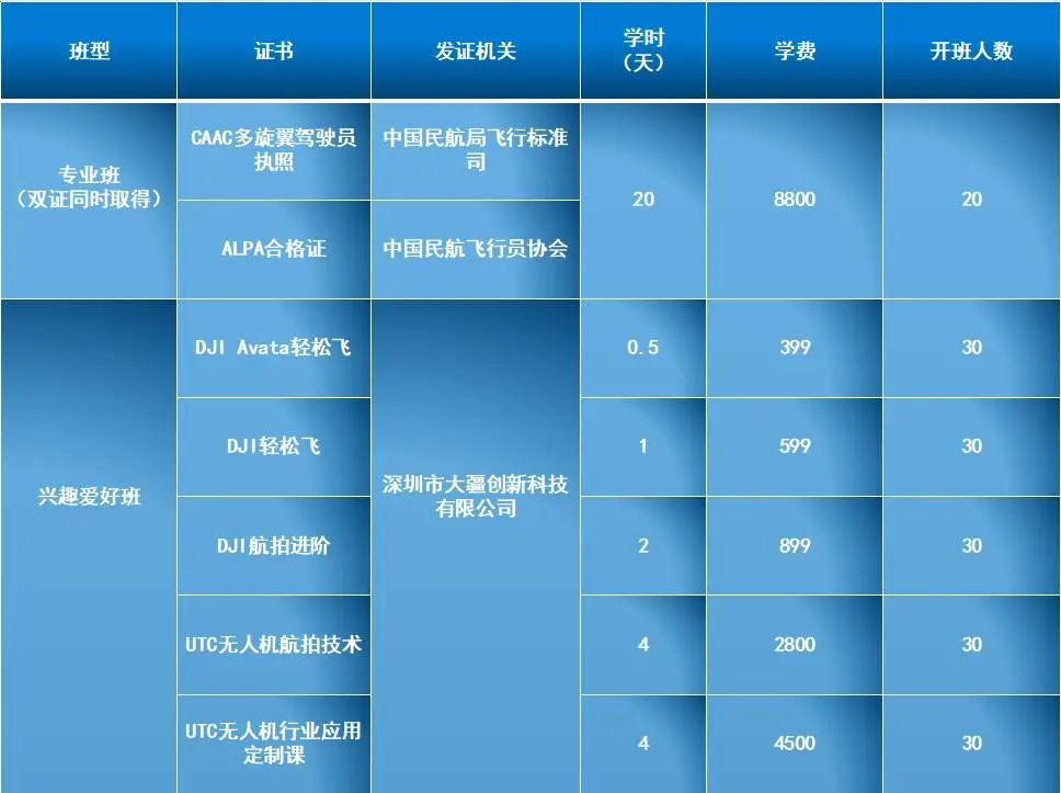 关于AOPA无人机驾驶证的费用分析，AOPA无人机驾驶证费用解析