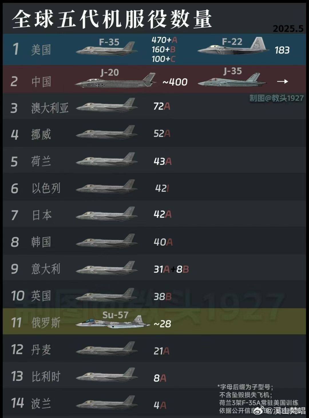 全球四代战斗机排行榜，性能、技术与影响力的较量，全球四代战斗机性能、技术比拼与影响力排名