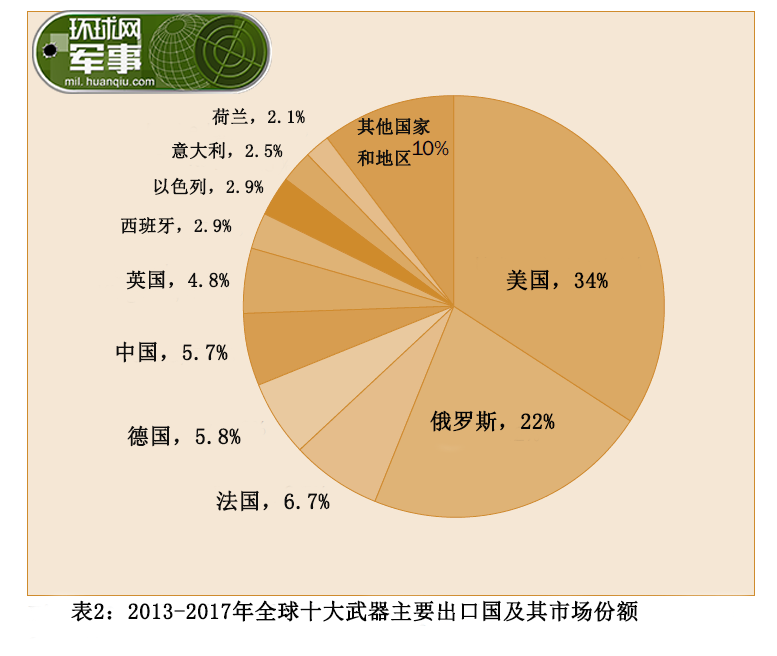中国武器出口的优惠情况，开放合作与互利共赢的战略选择，中国武器出口优惠及开放合作战略，互利共赢的选择