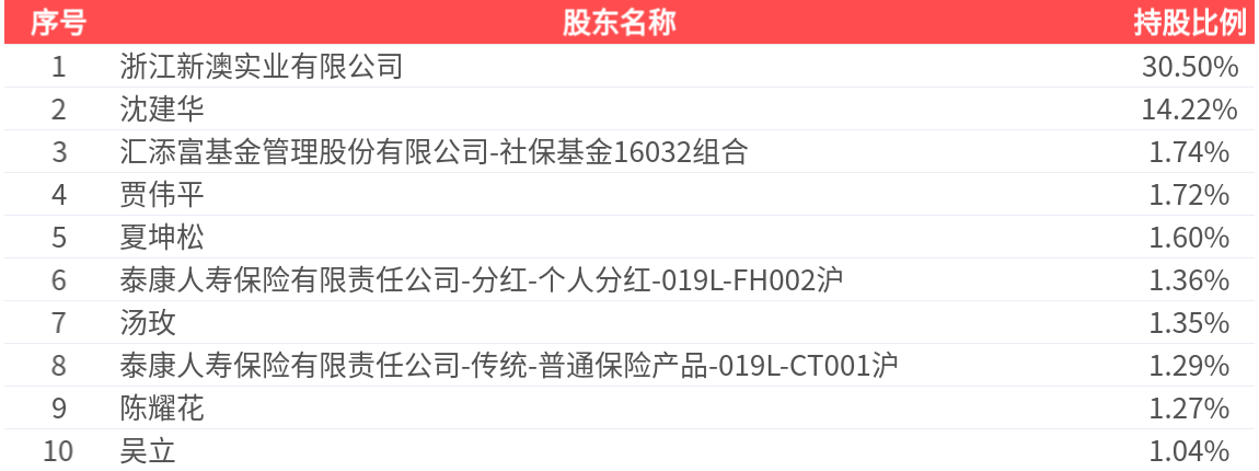 新澳2025今晚开奖结果揭晓，一场期待与激情的碰撞，新澳2025今晚开奖盛宴，期待与激情的碰撞揭晓