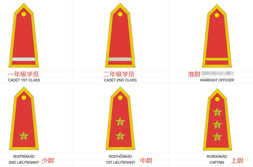 军衔等级肩章与对应官职,军事荣誉的象征,军衔等级肩章与官职对应一览,军事荣誉的象征