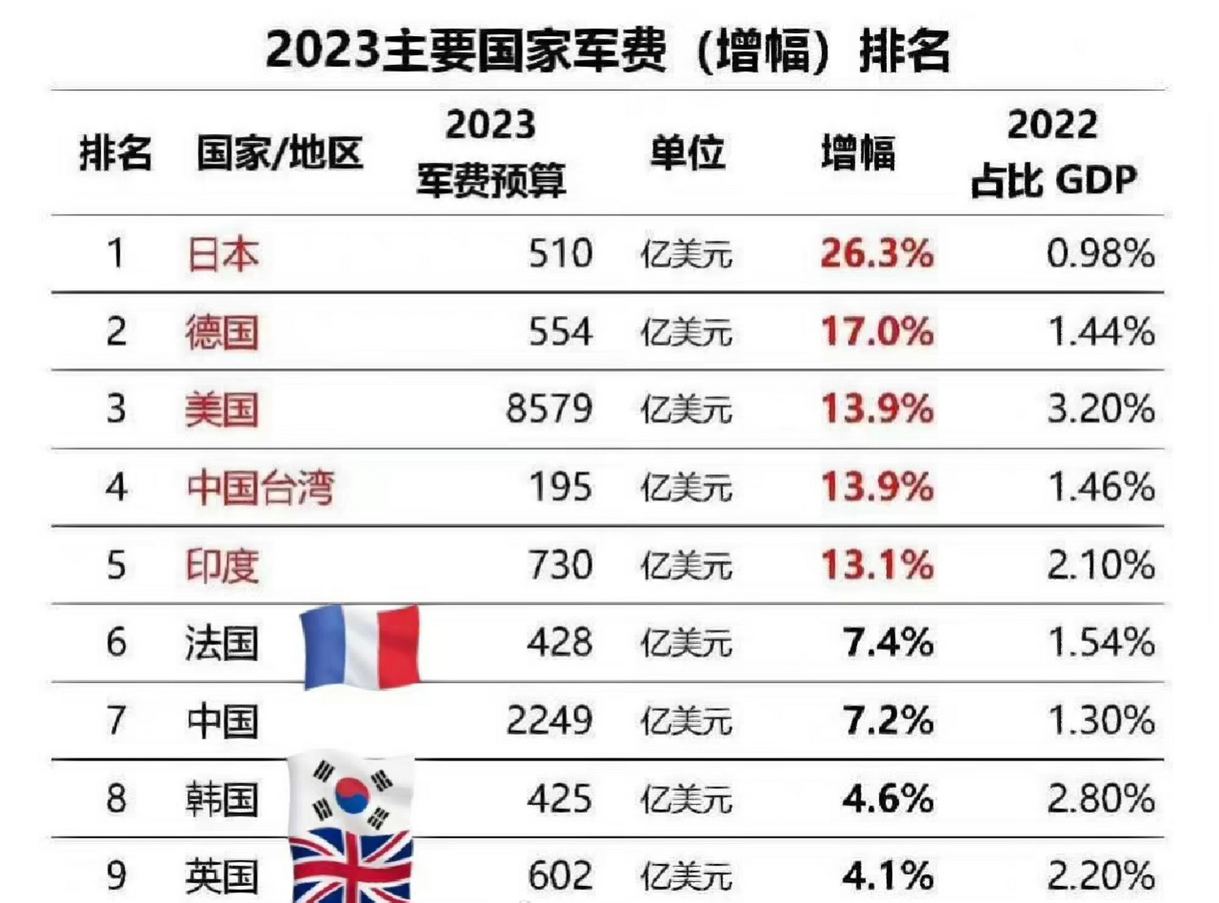中国对外军售在2023年的趋势与展望，中国对外军售趋势展望，2023年展望与预测