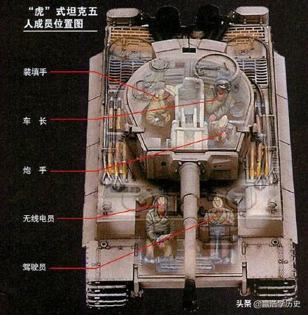 虎式坦克，二战中的钢铁巨兽，虎式坦克，二战钢铁巨兽的霸主