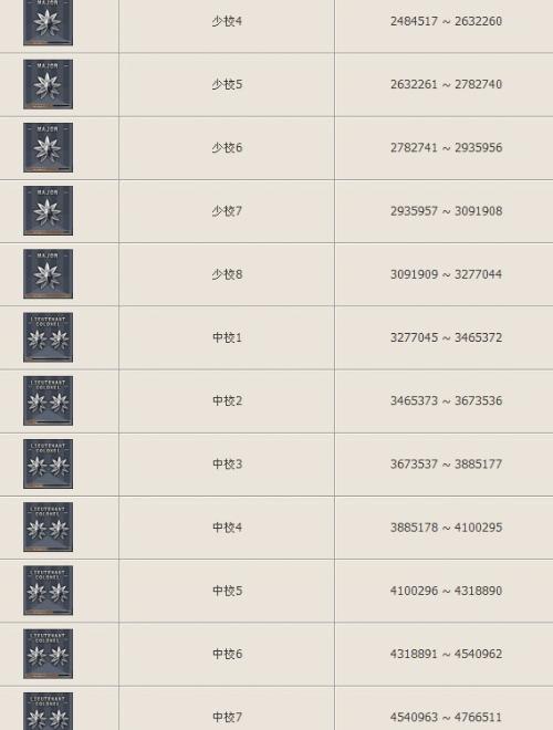 谢雪畴的军衔荣誉,一位杰出将领的军旅生涯,谢雪畴,杰出将领的军衔荣誉与军旅生涯