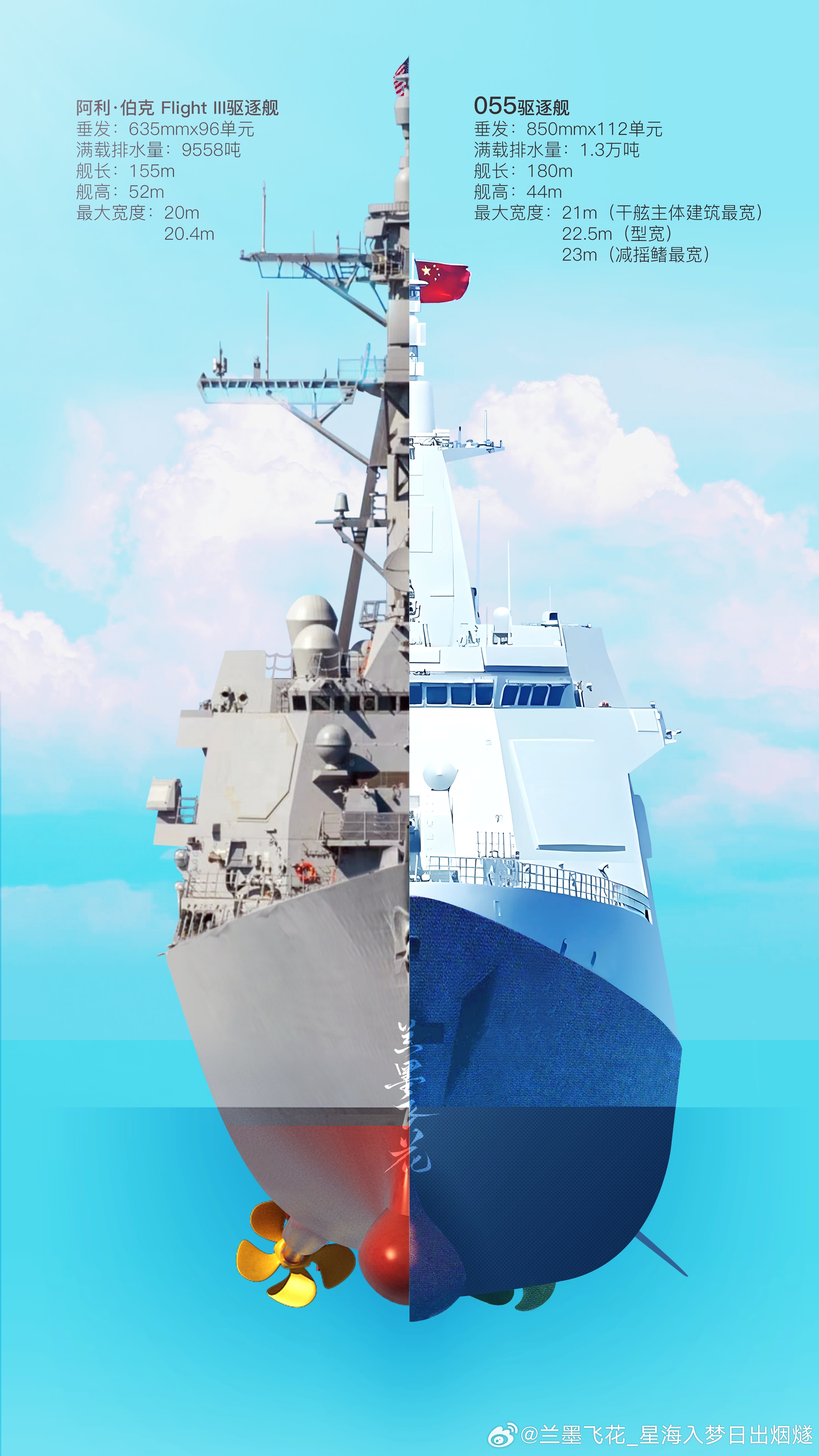 探索中国海军新锐力量,055驱逐舰卓越性能解析,中国海军新锐力量探索,055驱逐舰卓越性能解析