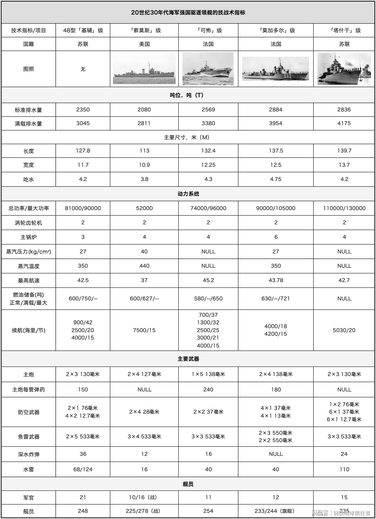 探索中国海军新锐力量,055驱逐舰卓越性能解析,中国海军新锐力量探索,055驱逐舰卓越性能解析
