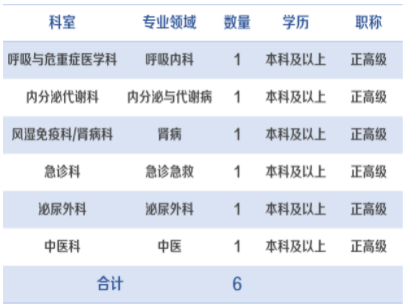 中部战区总医院招聘2022,人才招募的新篇章,中部战区总医院2022年人才招募启事,新篇章开启
