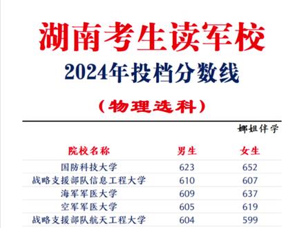 关于2024年军考录取分数线的探讨，2024年军考录取分数线深度解析