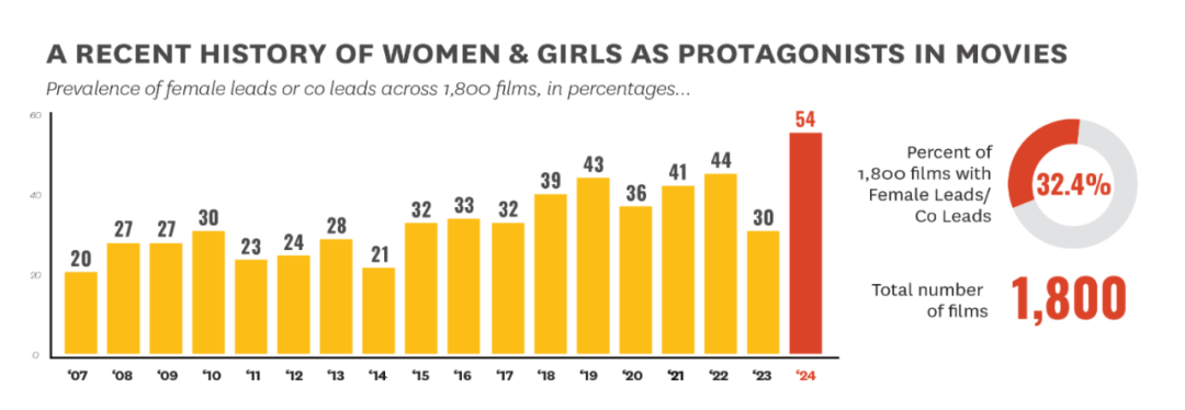 从2024年开始，女人的时代，重塑力量与未来的展望，从2024年开始，女性力量重塑未来展望的时代