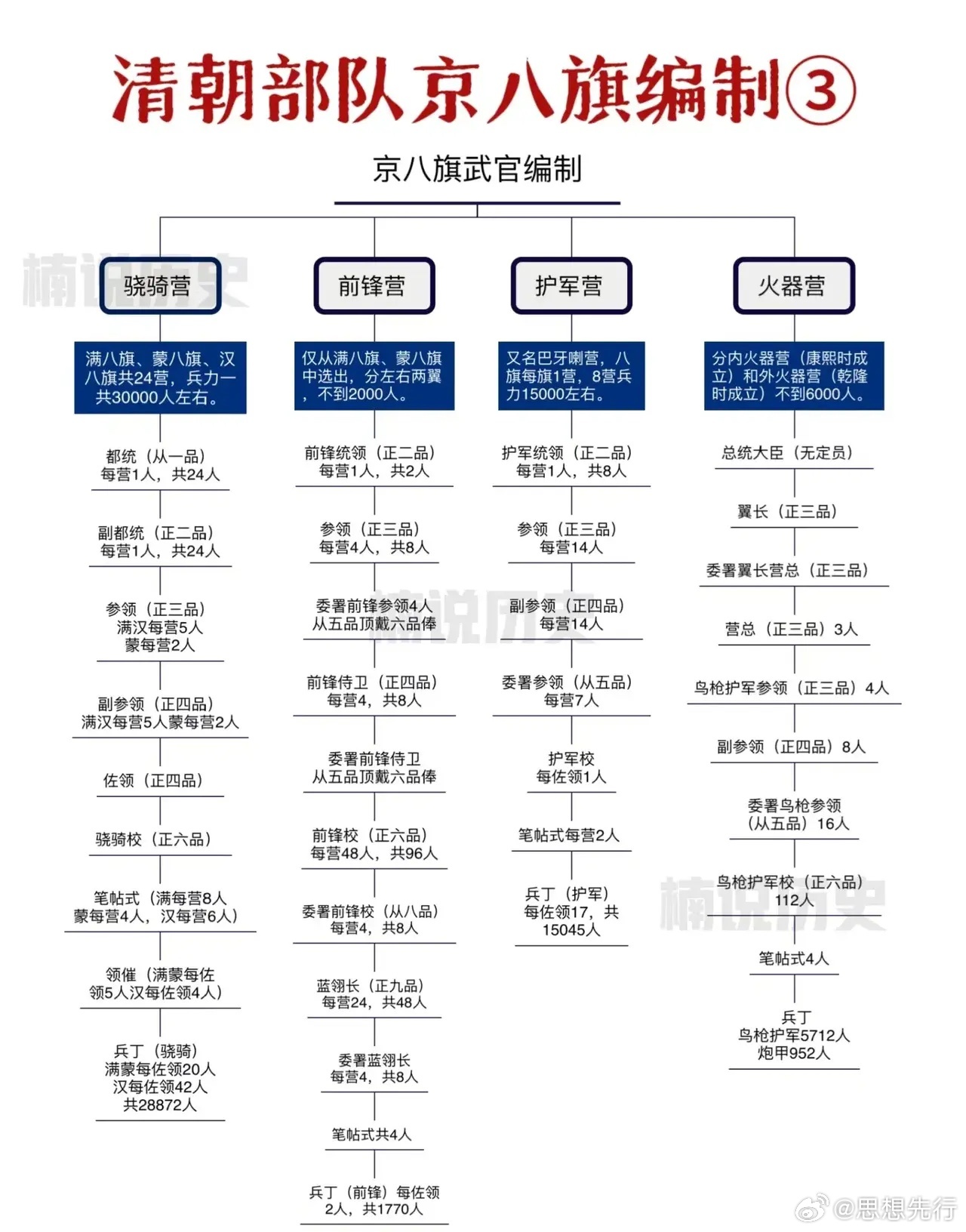 现代部队编制探析，现代部队编制深度解析
