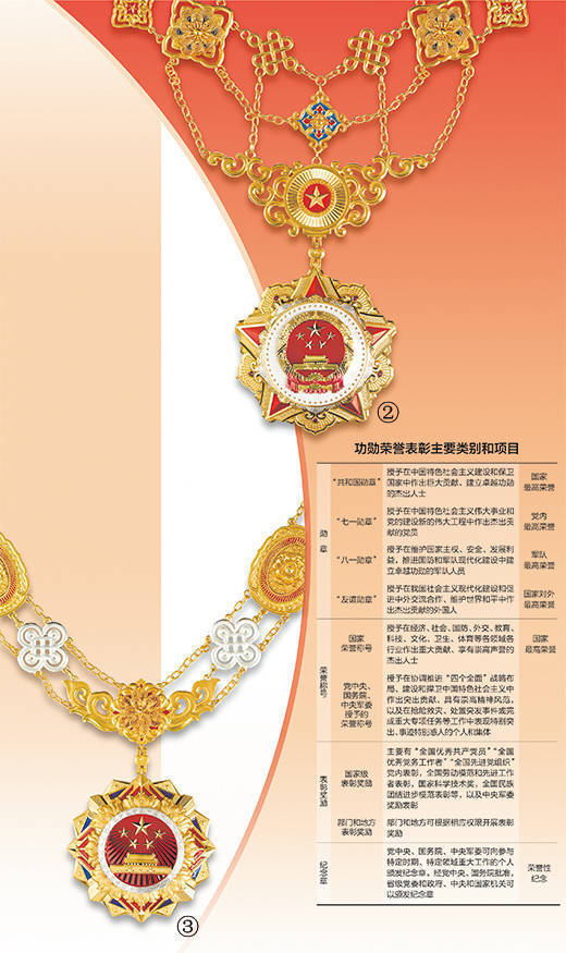 中国勋章最高级别,荣耀与象征,中国最高勋章级别,荣耀的象征