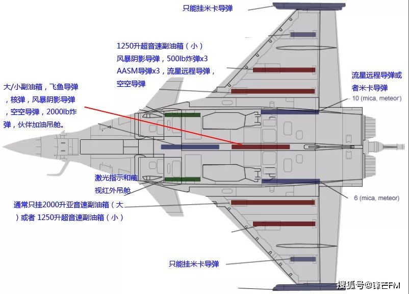 阵风战斗机作战半径是多少，深度解析与探讨，深度解析与探讨，阵风战斗机作战半径揭秘