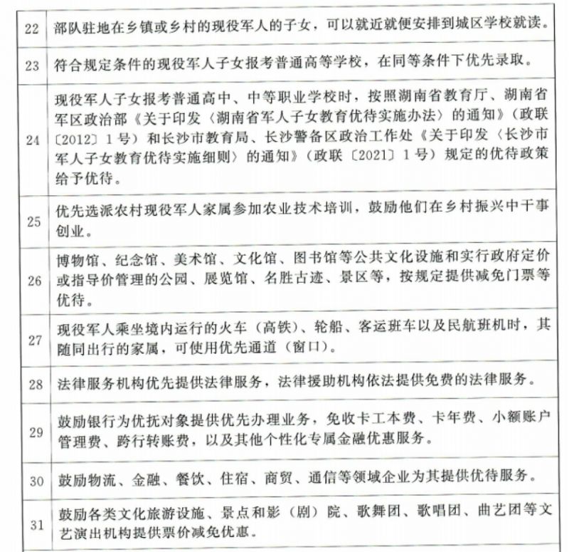 长沙义务兵家庭优待金标准解析,长沙义务兵家庭优待金标准详解