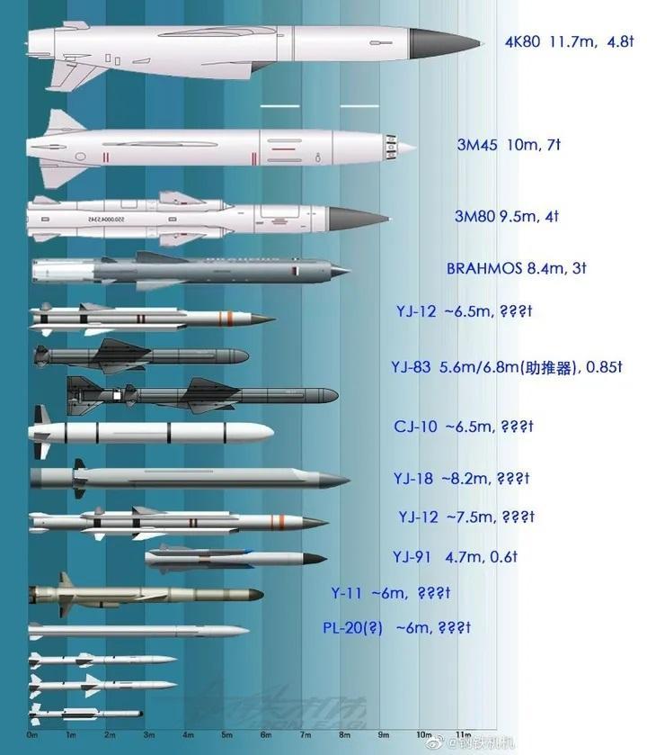 鹰击83导弹，超音速反舰导弹的身份解析，鹰击83导弹，超音速反舰导弹深度解析