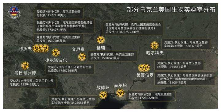 美国视角下的乌克兰生物研究设施深度探究,美国视角下的乌克兰生物研究设施深度剖析