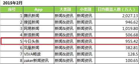 今日头条新闻电话号码,连接新闻与读者的桥梁,今日头条新闻热线,连接新闻与读者的沟通桥梁