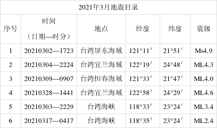 揭秘台湾地震历史记录,回顾与前瞻,揭秘台湾地震历史记录,回顾与前瞻展望