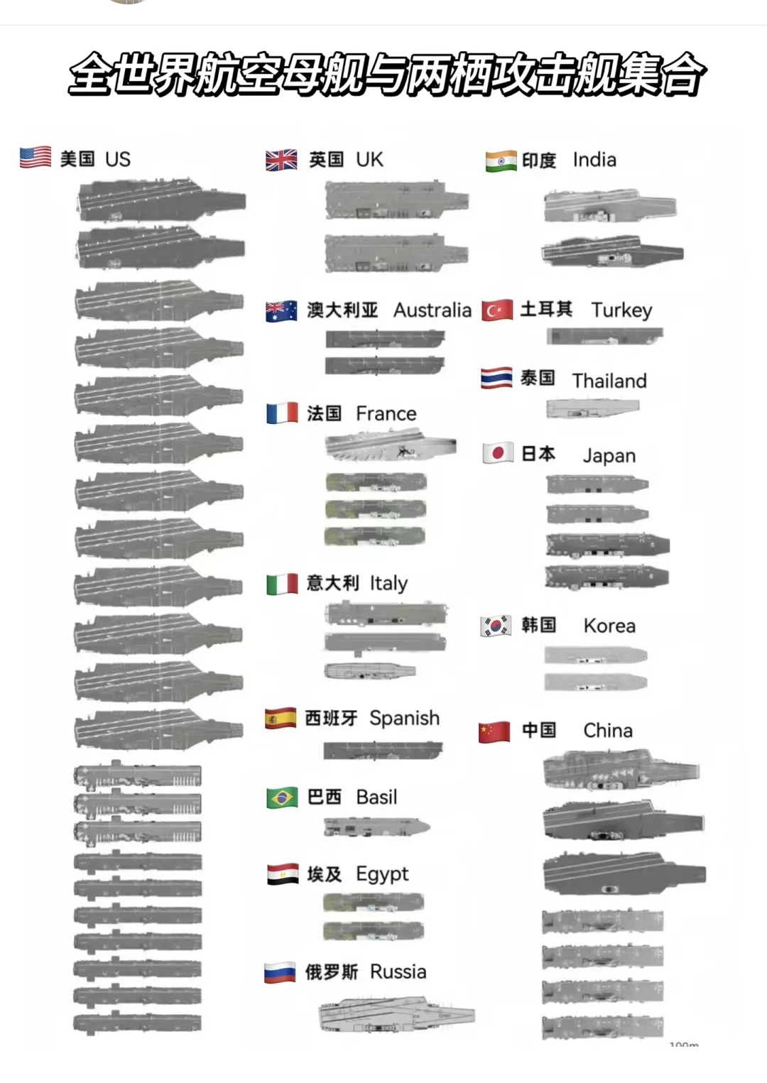 全球拥有两栖攻击舰的国家概况，全球两栖攻击舰拥有国概况分析