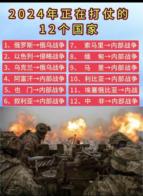 正在打仗的两个国家，冲突、挑战与全球影响，冲突升级，两国战争及其全球影响
