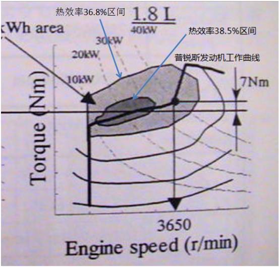 涡轴发动机的转速及其影响因素详解,涡轴发动机转速及其影响因素全面解析